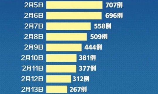合肥新增1例具体？合肥社保几号交每年