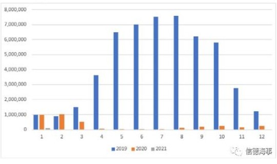 甘肃新冠疫情最新报道数据？新冠国内疫情数据是多少