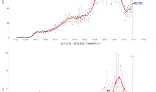 沈阳今天疫情最新消息今天新增 沈阳有没有新增疫情