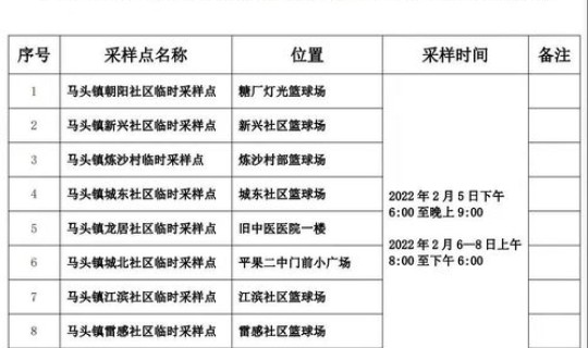 贵州新冠2025年5月情况，2025年是否出现了新的新冠阳性病例