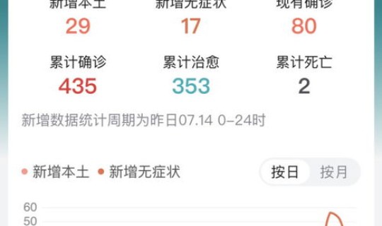 兰州疫情最新进展情况(2021甘肃兰州疫情最新消息)