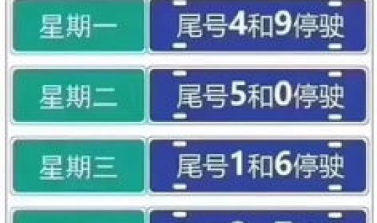 北京车辆限号2019，北京汽车限号是如何规定的