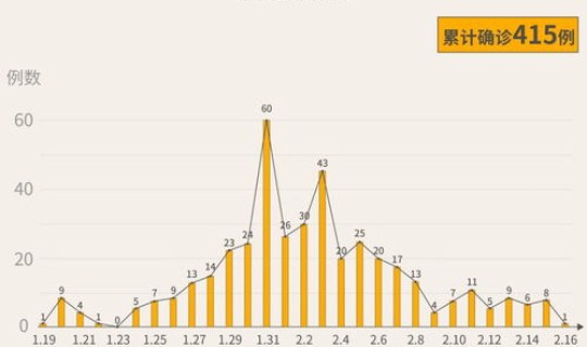 深圳新增8例冠状，深圳新增1例无症状