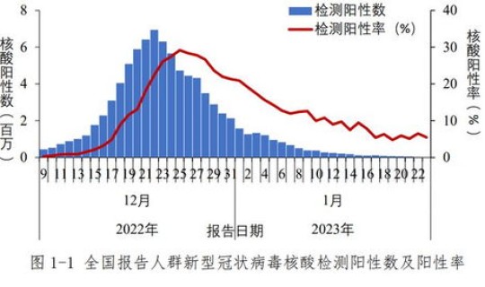 南京本轮疫情死亡人数？南京本轮疫情预计什么时候能得到控制