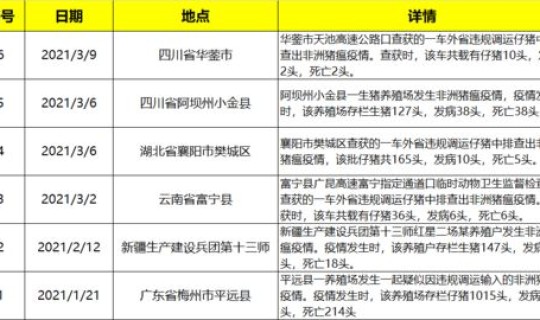 疫情发生后应急处理六个环节有哪些？新冠疫情应急预案6个步骤
