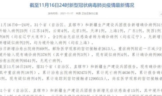 31省新增本土确诊23例：河北20例轨迹(31省新增本土确诊23例)