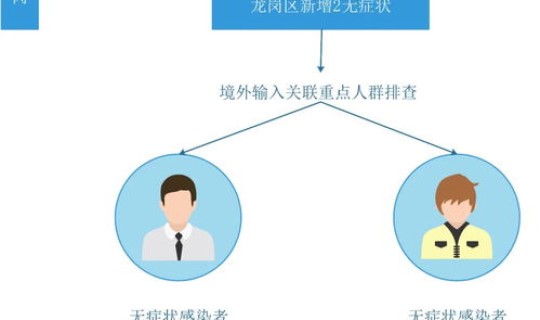 上海疫情最新情况数据今天新增(新增4个高中风险区)