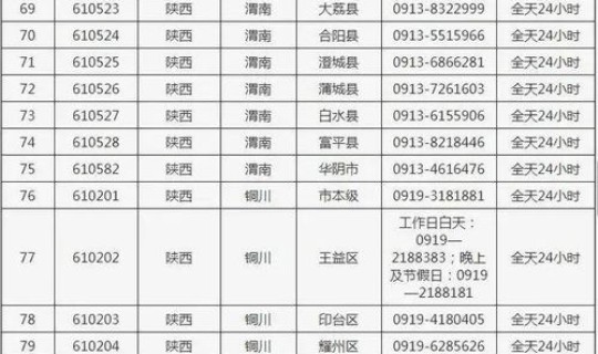 北京全市中风险地区增至6个？北京中风险地区有哪些最新