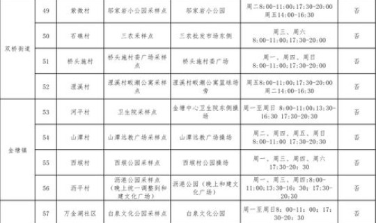 三天一检 三天一检一周如何安排