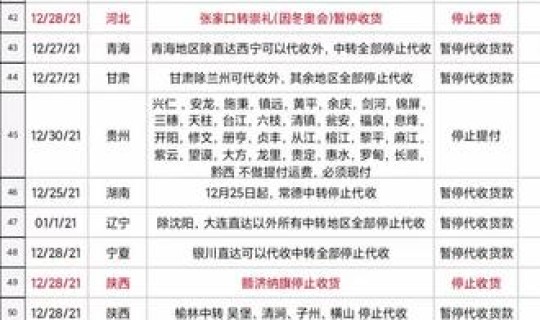 快递停运具体时间是多久，快递每年在什么时候停运