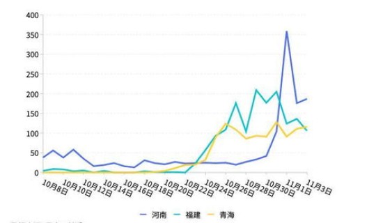 最新黑龙江疫情数据报告(2022各城市疫情死亡人数)