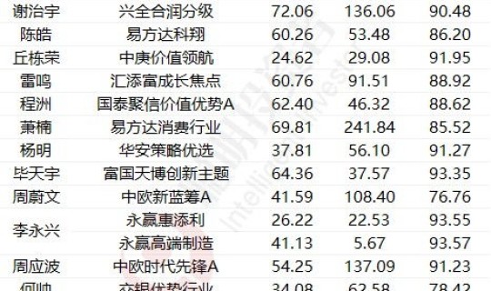 四月四号到今天一共有多少天 如何计算从哪天到今天一共有多少天