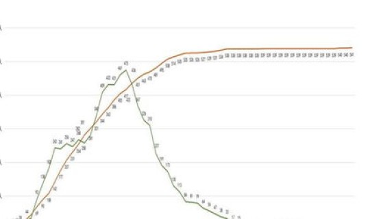绵阳市冠状病毒最新消息？绵阳新型冠状肺炎疫情最新情况统计四川省绵阳市新型冠状肺炎