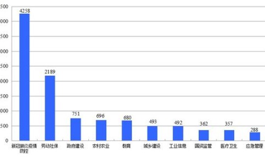 长沙疫情外来人口管控政策，2022长沙疫情防控最新政策