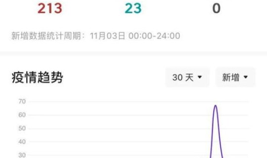 绵阳 疫情 最新(绵阳疫情最新消息在哪个区)