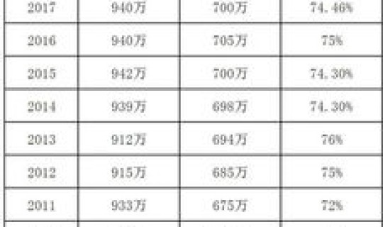 江西高考人数2019，江西19年高考人数