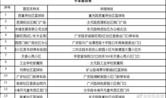 西安核酸检测到几点，西安全员核酸检测时间安排