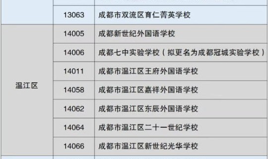 成都2021限号几点到几点啊 成都限号2021最新限号时间几点到几点