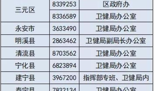全国中高风险地区一览，全国疫情高中低风险区一览表