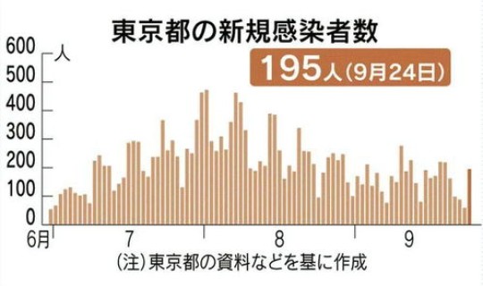 日本新冠新增人数统计(新增疫情最多的国家)