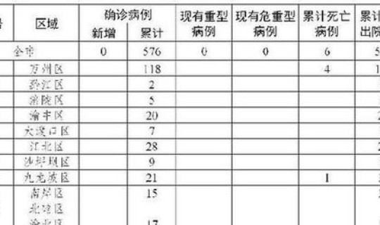 重庆新冠肺炎死亡病例？7月30日重庆2例新冠肺炎确诊病例在张家界的活动轨迹