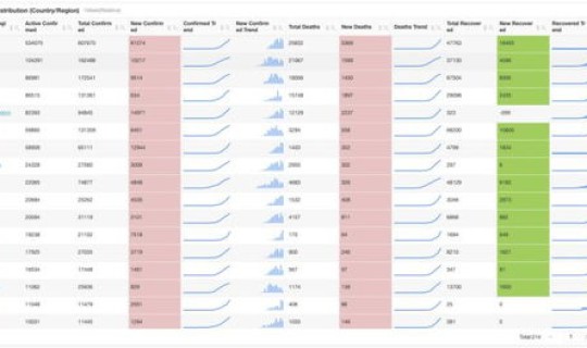 上海疫情动态数据(上海昨天疫情新增多少人)