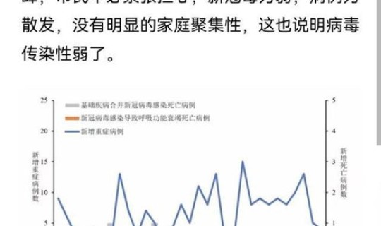 今日国内新增死亡病例多少(现国内新冠死亡有多少人)