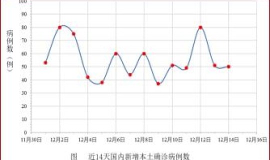 宝鸡疫情最新新增病例，宝鸡疫情昨天新增在什么地方