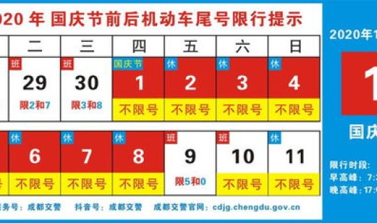 新的一轮限号2020(2021年下一轮北京限号是什么时间)