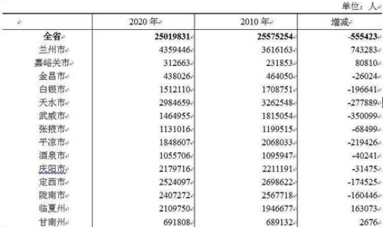 返乡查询平台，如何登陆安徽省返乡登记平台