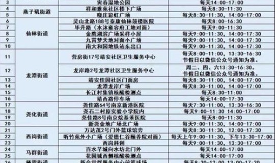 南京疫情最新消息2024？2024新冠又开始了吗现在