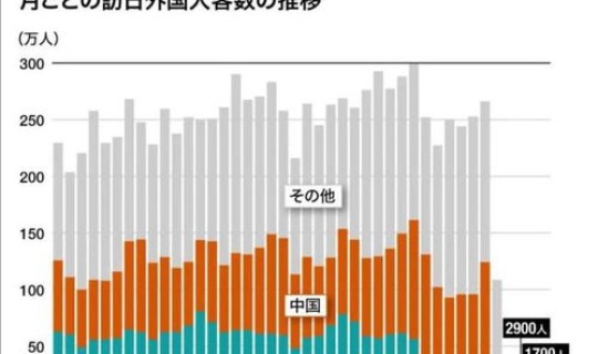 为什么中国感染人数少的原因 为什么感染者很多
