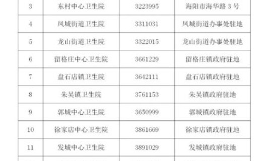 今天全国疫情一览表最新消息 在哪里可以看到全国疫情一览表