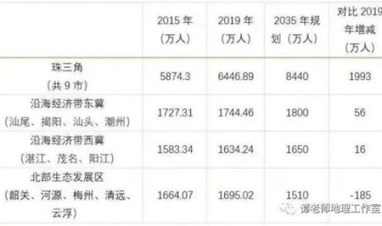 深圳人口2021户籍人口？深圳人口2021总人数口是多少