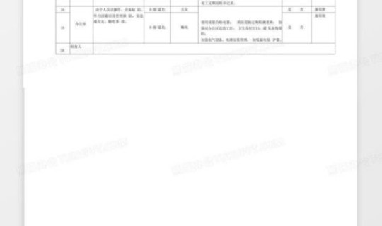 落实风险管控措施要求做到 如何落实风险管控措施