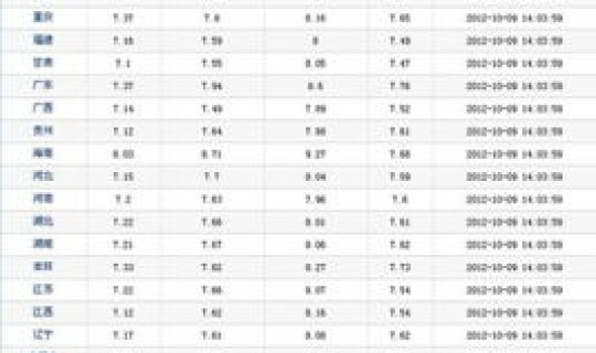 93号汽油的价格是多少，现在汽车的93号汽油价格是多少