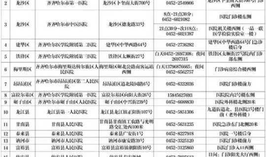 上海全部核酸检测机构名单，上海24小时核酸检测机构