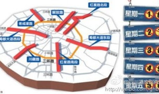 成都出城限行吗，成都尾号限行什么时间可以出城