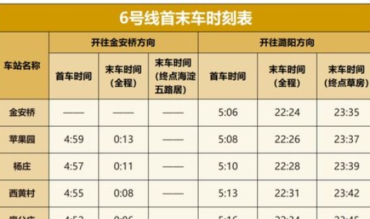 北京限行轮换2024年4月时间？北京2024年限号轮换表