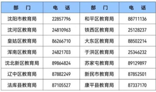 沈阳疫情新动态最新？沈阳最新疫情发布会时间