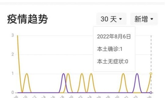 北京新增疫情1例最新消息？北京新增1例确诊
