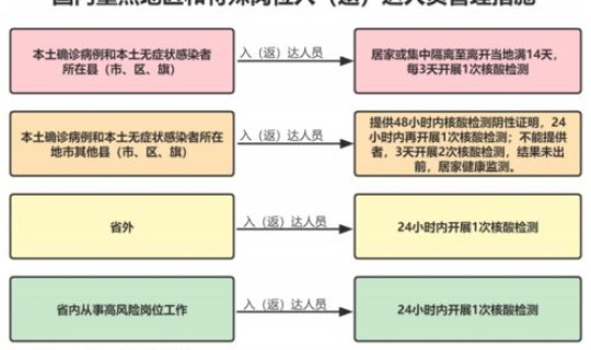学校有疫情产生应该做到几步 学校疫情处理流程