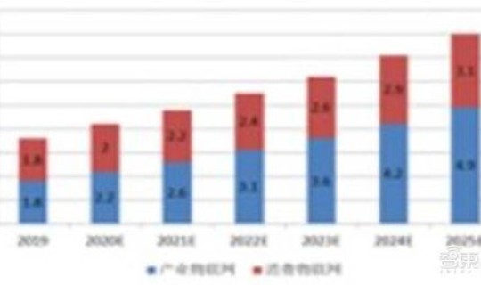 2021年东北发展？2021年大利东西还是利南北