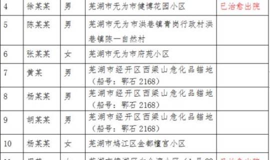 青岛莱西确诊？青岛疫情分布在哪些区