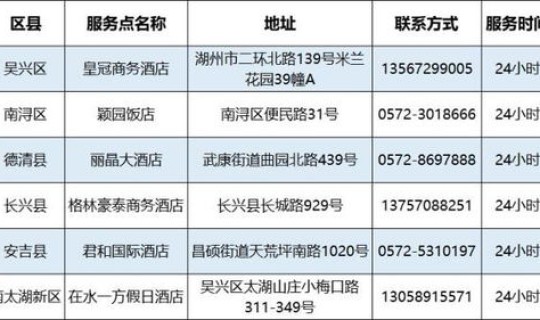 辽宁朝阳新型冠状病毒最新消息通知(新冠七天表新型冠状病毒感染七天)