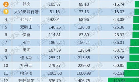 吉林市人口下降 吉林市人口