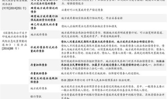 国家出面个人债务清零是真的吗？ 国家出台债务清零措施是真的吗