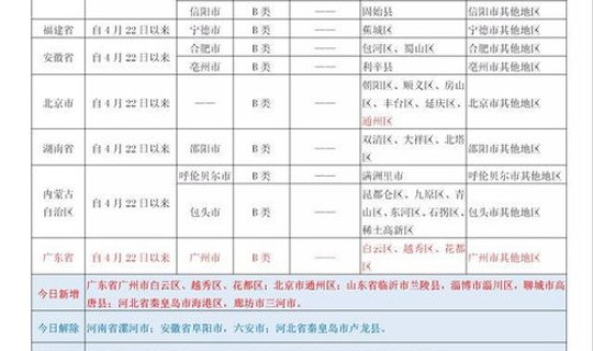 宜宾疫情最新动态，2022宜宾市疫情防控重点风险地区一览宜宾市最新疫情防控要求