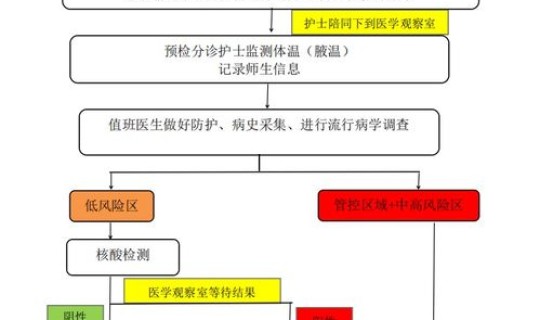 学校里有疫情怎么处理 学校疫情处理流程