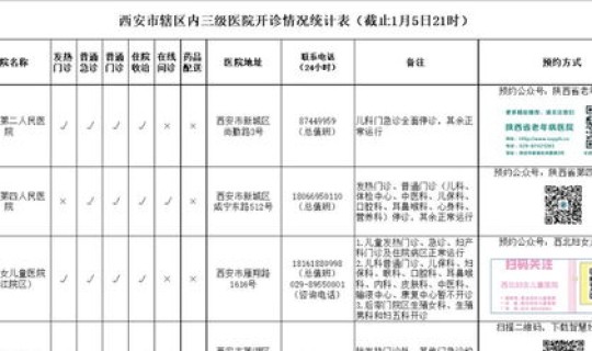陕西省西安市疫情三级响应(疫情三级响应级别是指什么)